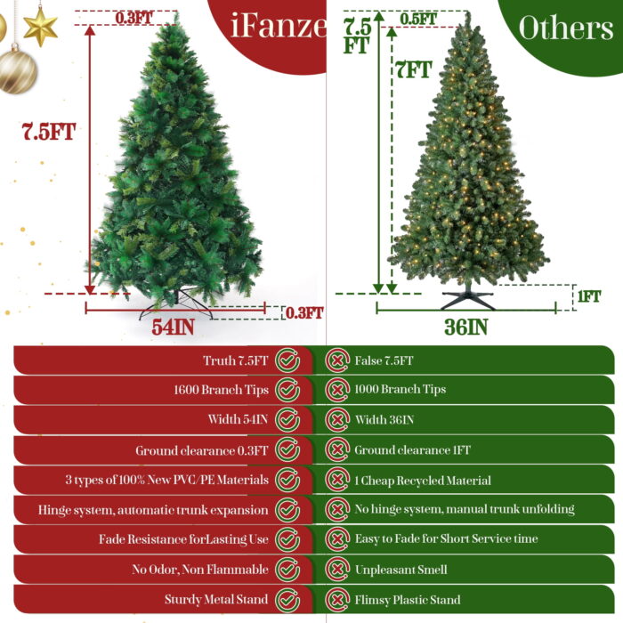 Posrue 7.5FT Holiday Christmas Tree, Green PVC Artificial Spruce Xmas Trees with 1600 Branch Tips, Un-Lit - Image 5