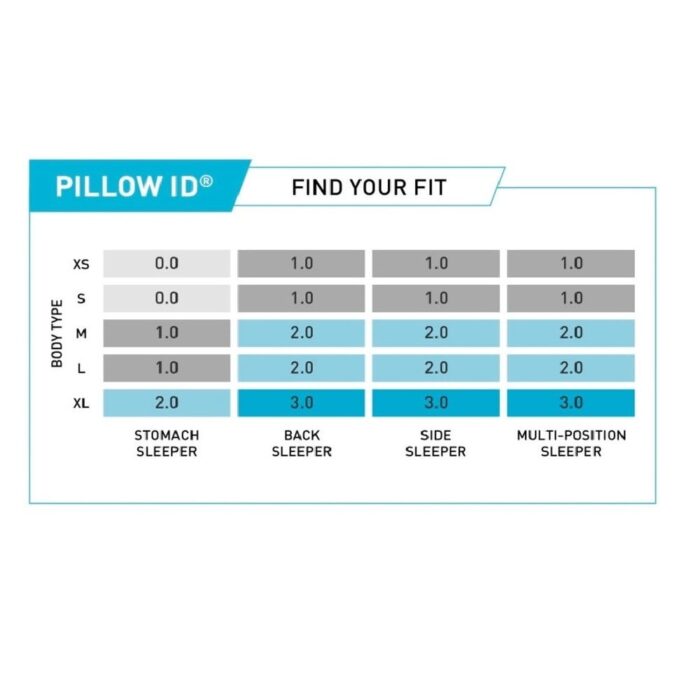 Bedgear Level Performance Pillow - Size 0.0, 1.0, 2.0 and 3.0 - Firm Support Pillow for Neutral / Warm Sleepers - Image 2