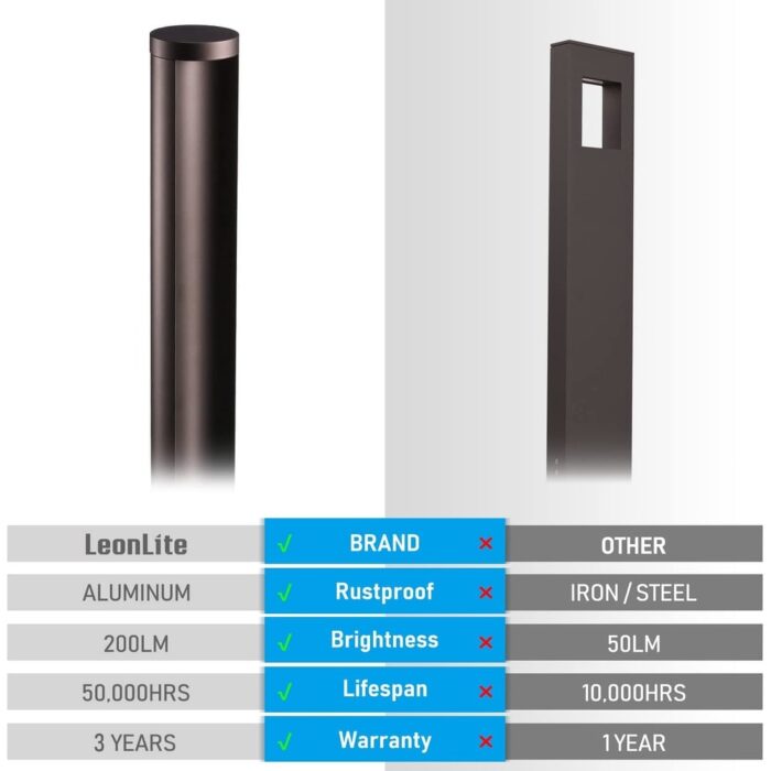 LED Landscape Pathway Light Low Voltage IP65 Waterproof for Yard 3000K - Image 2
