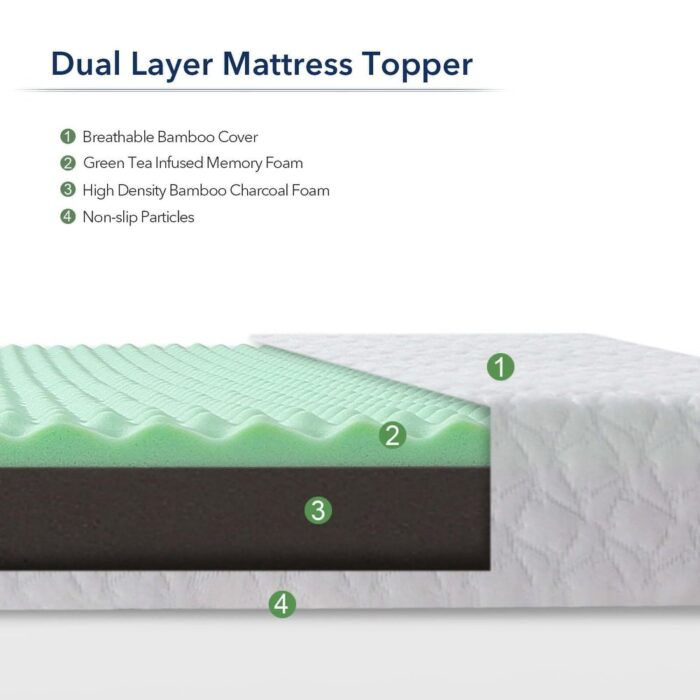 Dual Layer Memory Foam Mattress Topper - Image 2
