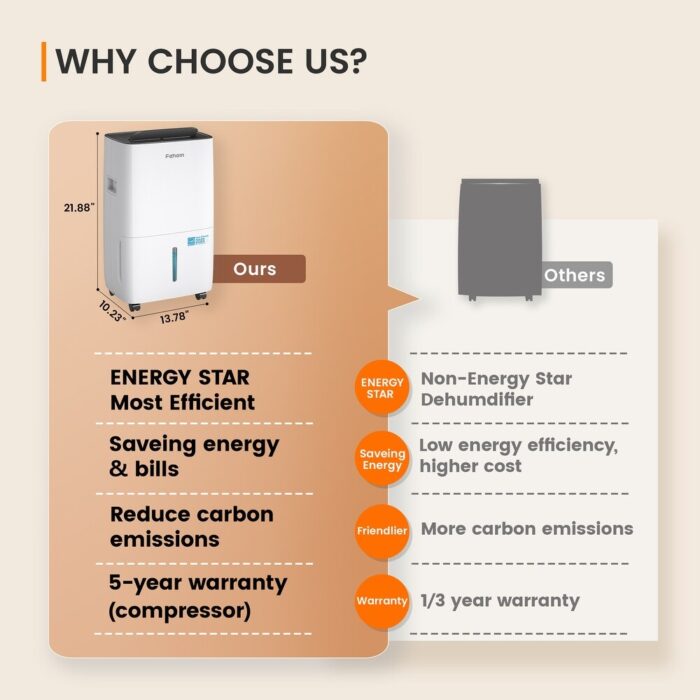120 Pints Dehumidifier Most Efficient Energy Star - 6000 Sq. Ft Dehumidifier - Image 2