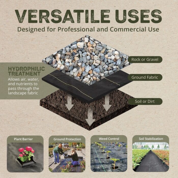 DeWitt Sunbelt 6 Foot Woven Weed Barrier Landscape Fabric Ground Cover, 200 Feet - 30 - Image 2