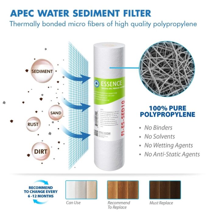 ESSENCE Series 50 GPD Complete Replacement Filter For Undersink System(FILTER-MAX-ES50) - Image 2