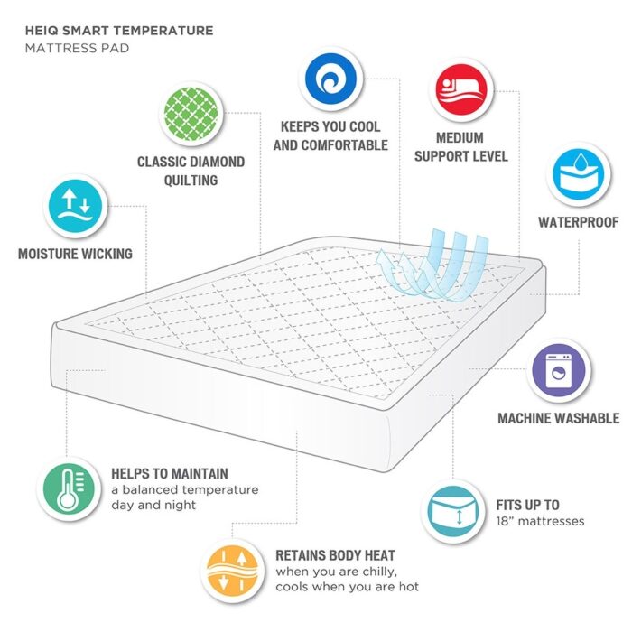 Microfiber with HeiQ Smart Temp Treament Waterproof Mattress Pad, Moisture Wicking Machine Washable Mattresses for Bedroom - Image 2