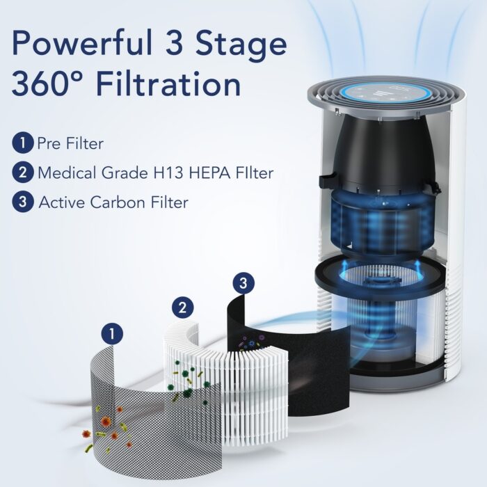 Miko Smart Air Purifier with Air Quality Sensor H13 True HEPA Filter - 8'8" x 12' - Image 2