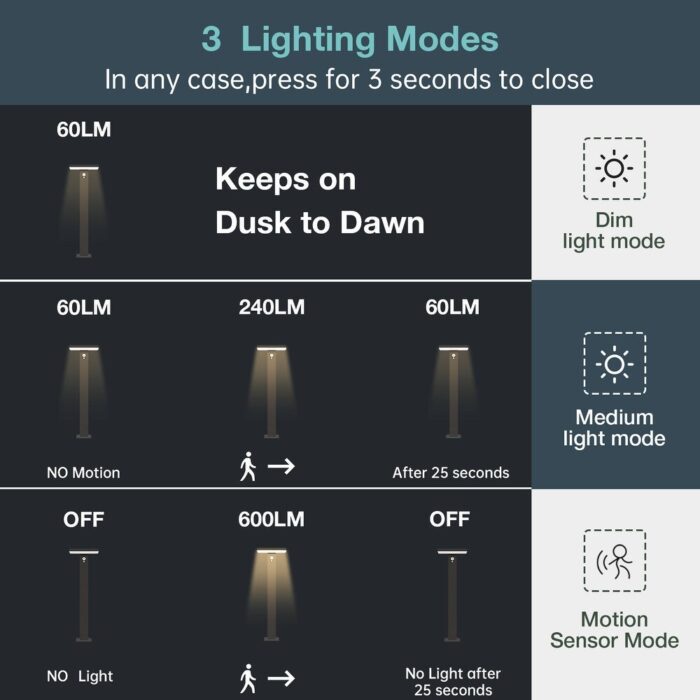 Inowel Solar Outdoor Light Pathway Dusk to Dawn Garden Lighting 17330s - Image 2