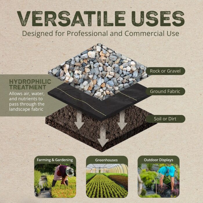 DeWitt P3 Pro 5 Commercial Landscape 5-Oz Weed Barrier Fabric, 3 x 250' (2 Pack) - 1.05 - Image 2